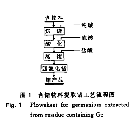 从含锗石英玻璃废料中提取锗工艺的探讨1