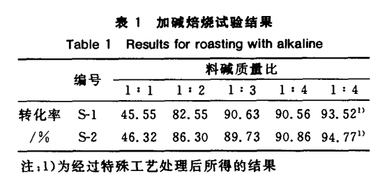 从含锗石英玻璃废料中提取锗工艺的探讨2