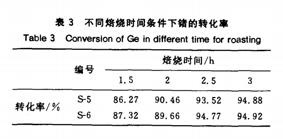 从含锗石英玻璃废料中提取锗工艺的探讨4