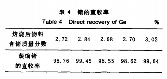从含锗石英玻璃废料中提取锗工艺的探讨5