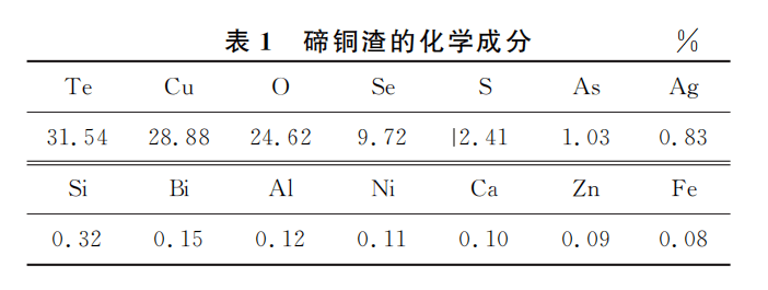 从碲化铜渣中回收碲试验研究1