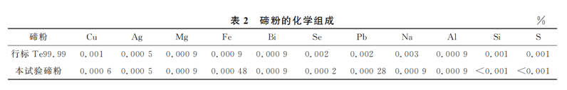 从碲化铜渣中回收碲试验研究3