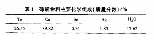 从复杂碲铜物料中回收碲的工艺研究1