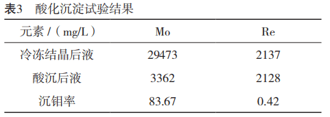 从低浓度溶液提取钼铼工艺研究3