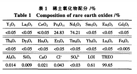 25kA熔盐电解法制备稀土镨钕合金非稀土杂质有效控制的研究1