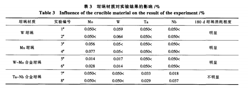 25kA熔盐电解法制备稀土镨钕合金非稀土杂质有效控制的研究13