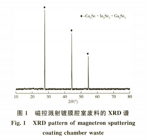 HCl-NaClO3体系控氧化电位法从半导体废料中回收砸的研究1
