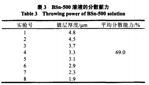 BSn-500弱酸性镀锡工艺4