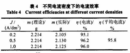 BSn-500弱酸性镀锡工艺5