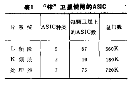铱个人通信系统1
