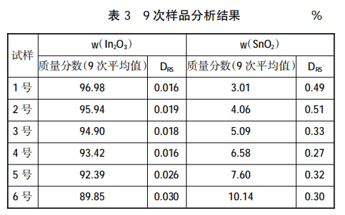 X射线荧光光谱法测定掺锡氧化铟粉中铟量和锡量3