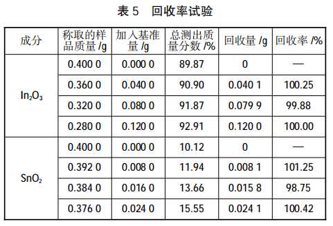 X射线荧光光谱法测定掺锡氧化铟粉中铟量和锡量5
