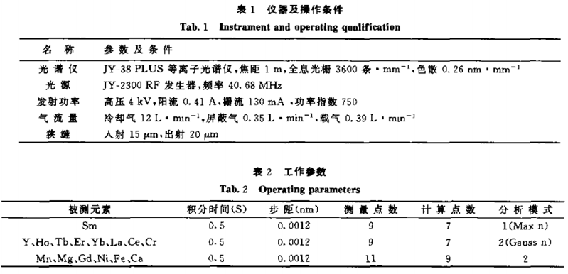 ICP—AES法测定金属镝与氧化镝中Mn、Ca、La等15个元素1
