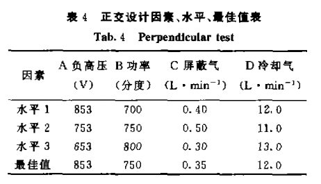 ICP—AES法测定金属镝与氧化镝中Mn、Ca、La等15个元素3