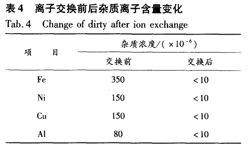 丙烯低压羰基合成用废铑催化剂中回收铑及三氯化铑提纯6