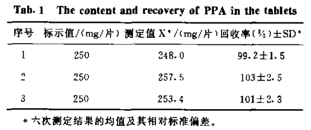 Tb-吡哌酸的荧光体系及尿和血清中吡哌酸含量的测定5