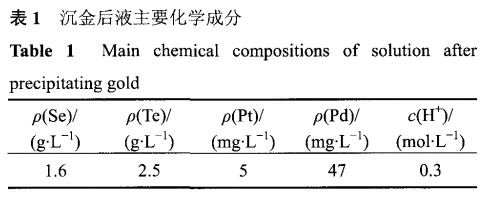 SO2还原沉金后液回收硒碲及捕集铂钯1