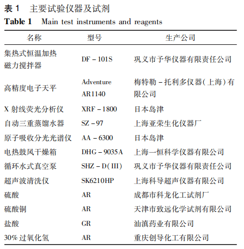 H2SO4-CuSO4-Cl^-零排放体系回收废弃铜基镀锡板表面的锡1