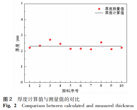 H2SO4-CuSO4-Cl^-零排放体系回收废弃铜基镀锡板表面的锡9