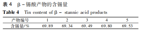 H2SO4-CuSO4-Cl^-零排放体系回收废弃铜基镀锡板表面的锡16