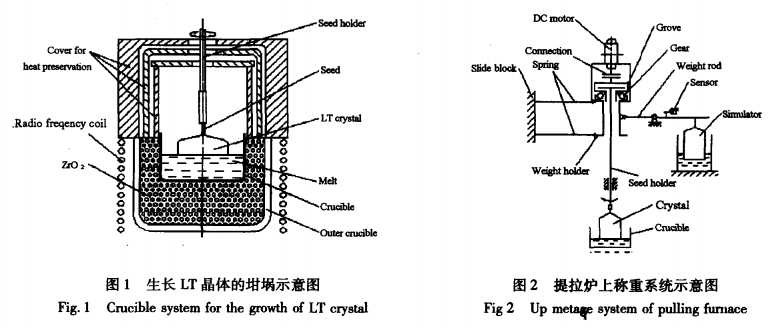 5英寸钽酸锂晶体生长工艺技术研究1