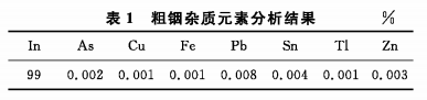 粗铟电解过程中铅锡杂质电迁移规律研究1