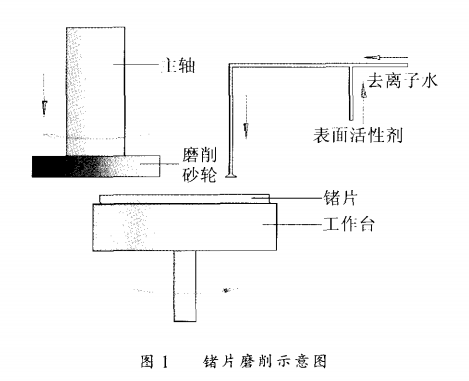 表面活性剂在P型锗片磨削工艺中的应用2