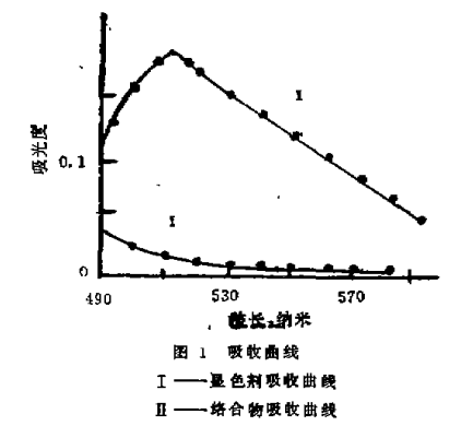 5一Br—PADAT光度法测定微量饿(Ⅷ)1