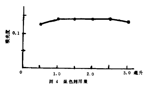 5一Br—PADAT光度法测定微量饿(Ⅷ)4