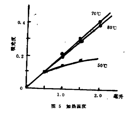 5一Br—PADAT光度法测定微量饿(Ⅷ)5