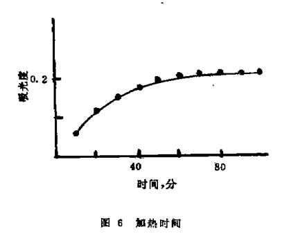 5一Br—PADAT光度法测定微量饿(Ⅷ)6