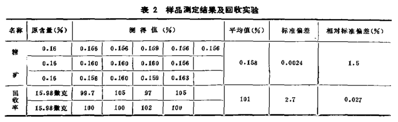 5一Br—PADAT光度法测定微量饿(Ⅷ)13