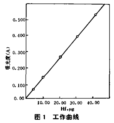 大量锆存在下微量铪的测定4
