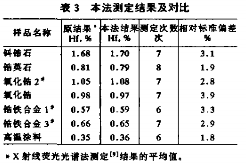 大量锆存在下微量铪的测定6