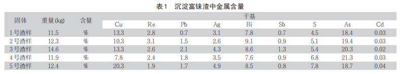 从富铼渣中浸出铼的工艺研究3