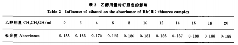钯钌合金中钌的测定3