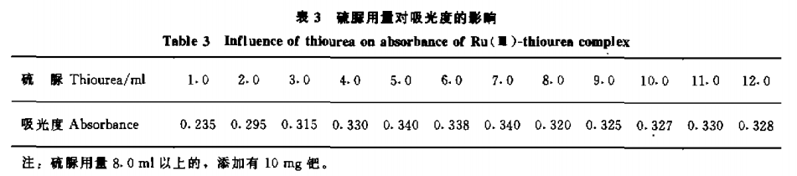 钯钌合金中钌的测定4