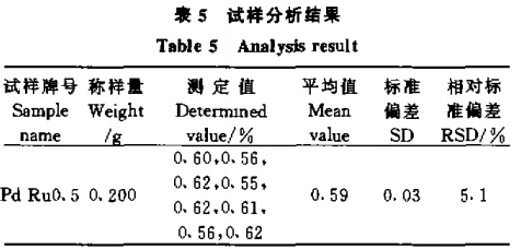 钯钌合金中钌的测定6