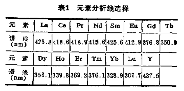 ICP-AES法测定混合稀土氧化物中各分量1