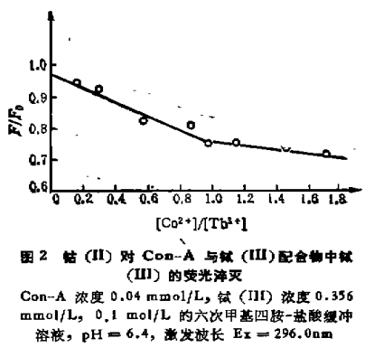伴刀豆球蛋白A中铽(III)和钴(II)之间的能量转移一种新的金属离子之间距离的探针4