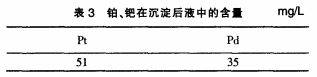 从二次金粉中提取金、碲、铂、钯、硒工艺研究13
