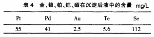 从二次金粉中提取金、碲、铂、钯、硒工艺研究14