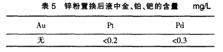从二次金粉中提取金、碲、铂、钯、硒工艺研究15