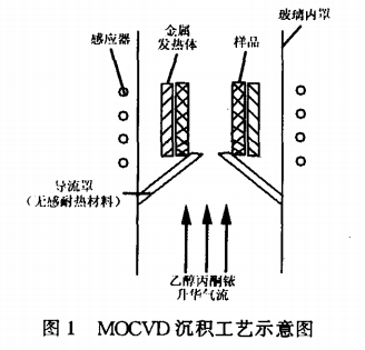 Cf／SiC复合材料表面沉积铱膜层工艺研究0