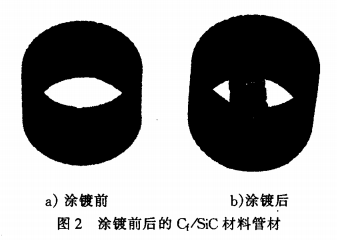 Cf／SiC复合材料表面沉积铱膜层工艺研究1