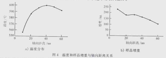 Cf／SiC复合材料表面沉积铱膜层工艺研究5