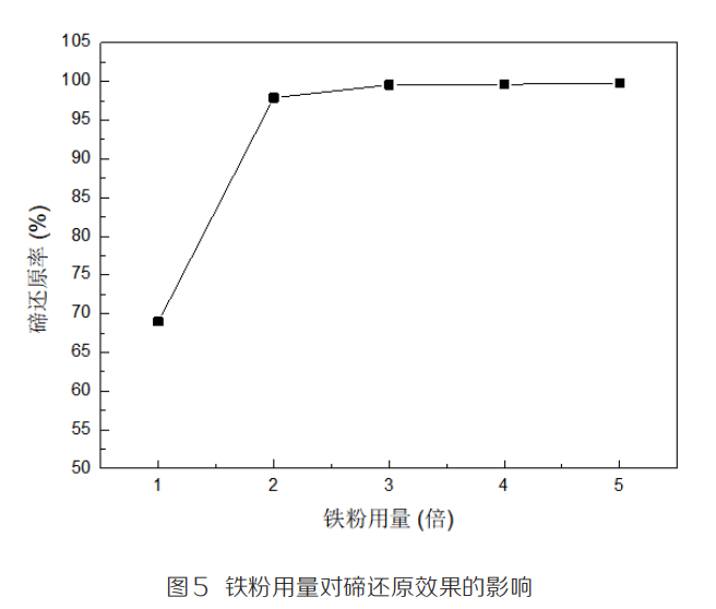 从文丘里泥中回收硒、碲工艺研究7