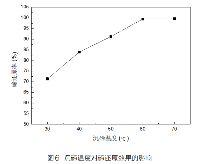 从文丘里泥中回收硒、碲工艺研究8