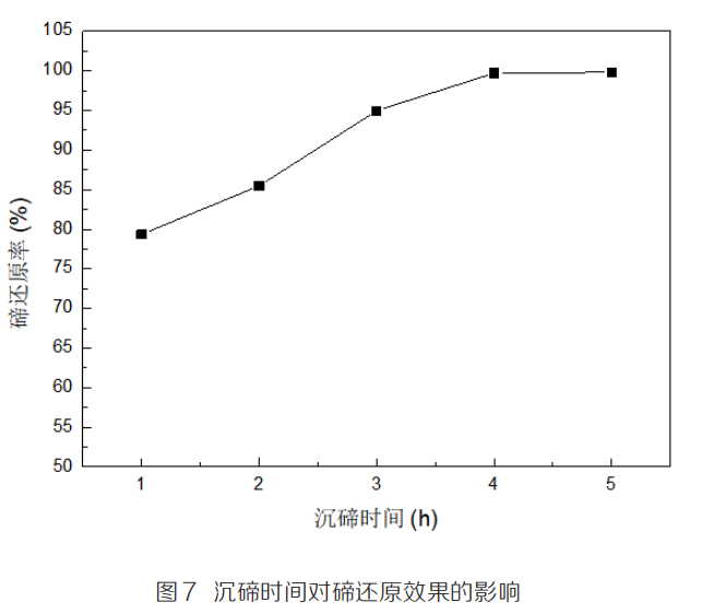 从文丘里泥中回收硒、碲工艺研究9