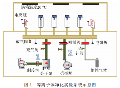 等离子体净化工艺对覆膜阴极性能的影响1